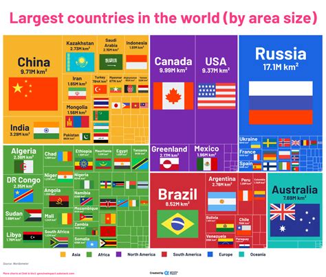 countryguesser|World: Large Countries